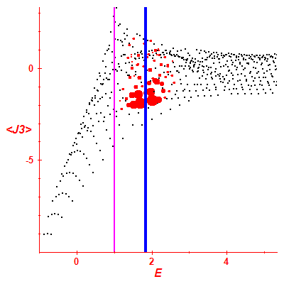 Peres lattice <J3>